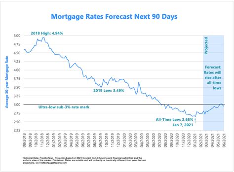 reddit interest rates|interest rates today reddit.